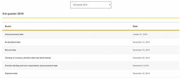 Midlertidigt_udbytte_Shell