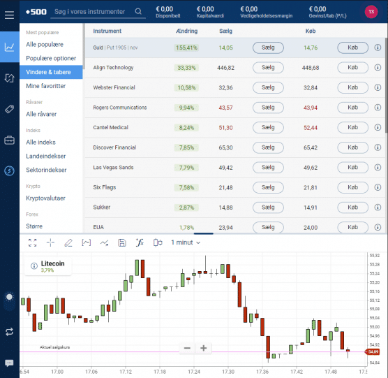 Plus500_software_anmeldelse