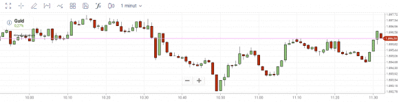 guld økonomisk krise