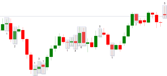 candlesticks graph