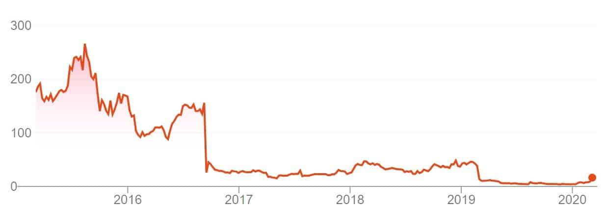 Novavax 5 years